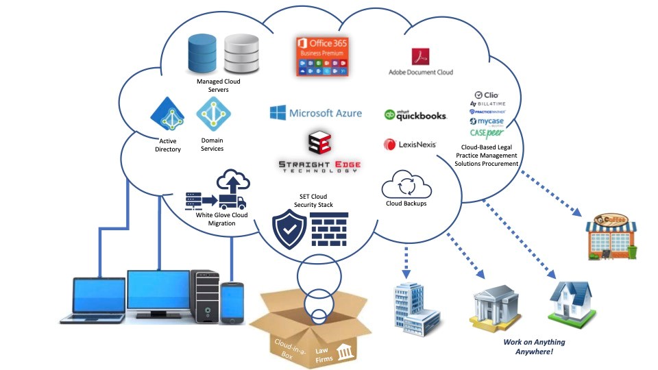 cloud in a box image